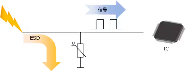 選擇合適的ESD保護元件有多重要？