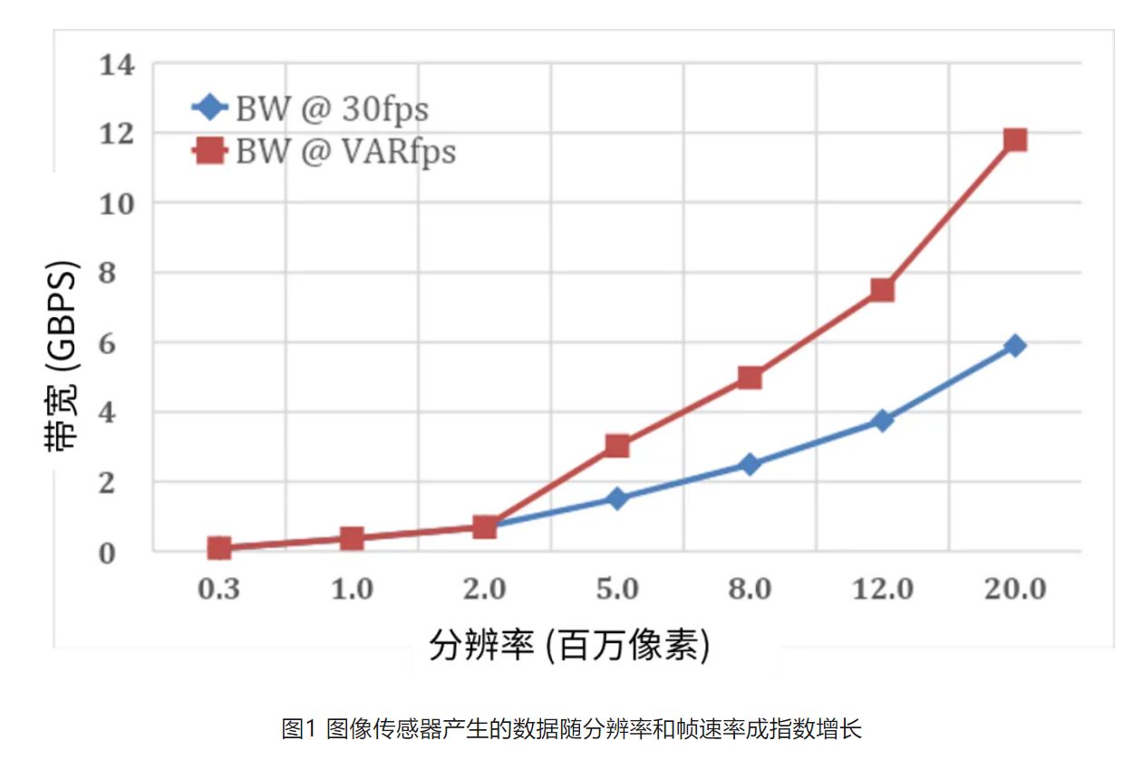 高分辨率低功耗圖像傳感器，工業(yè)5.0進階應(yīng)用必備