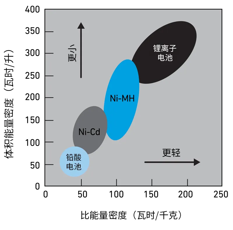 Qorvo BMS創(chuàng)新解決方案助力精準(zhǔn)SOC和SOH監(jiān)測(cè)，應(yīng)對(duì)鋰離子電池挑戰(zhàn)