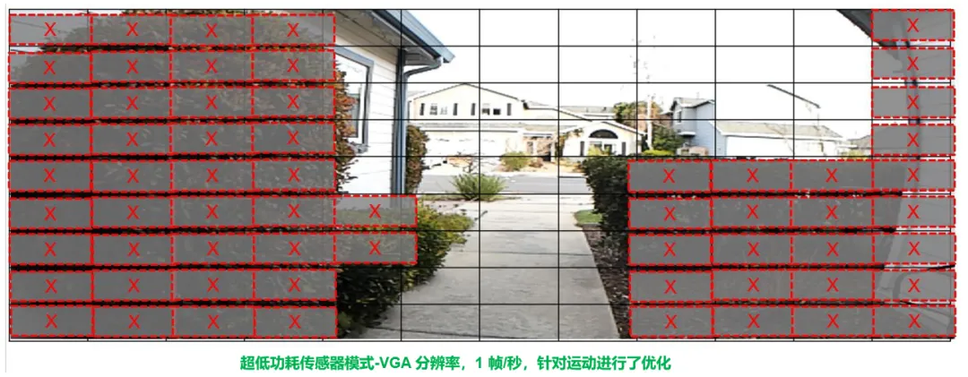 圖像傳感器選型黃金三大標(biāo)準(zhǔn)，工程師必知！