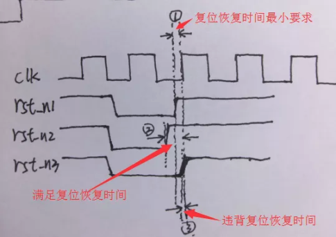 復(fù)位電路很簡單，但卻有很多門道