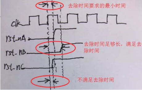 復(fù)位電路很簡單，但卻有很多門道