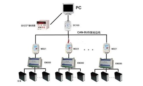 CAN總線是數(shù)字信號，還是模擬信號？