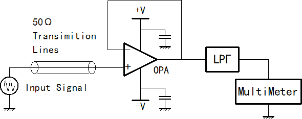 簡析藍(lán)牙模塊對電路的影響