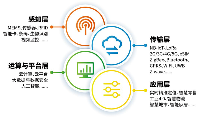 IOTE 上海物聯網展邀請函