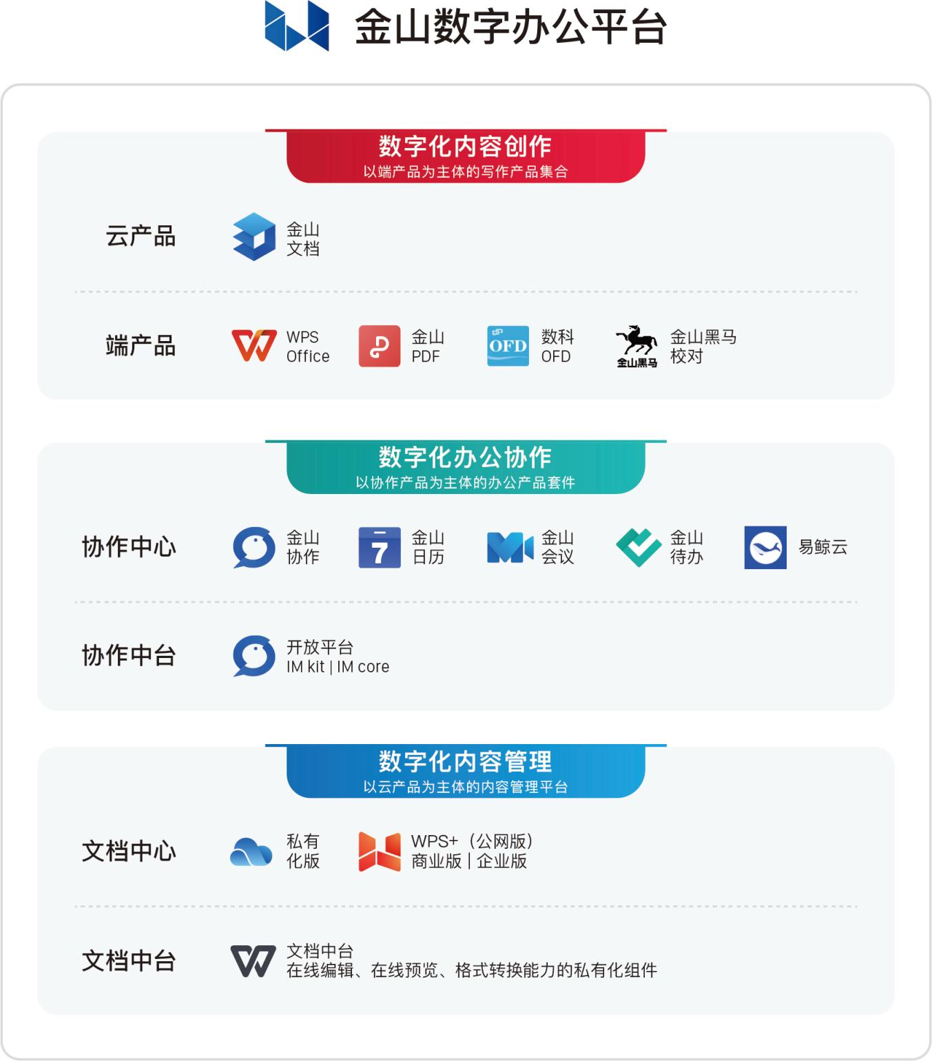 金山辦公攜信創(chuàng)協同辦公亮相CITE2023