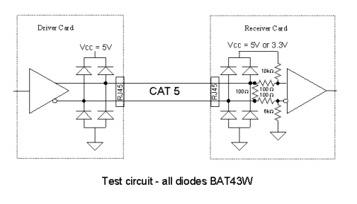 LVDS 接收器故障安全偏置網(wǎng)絡