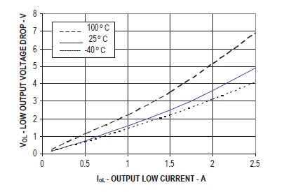 IGBT／MOSFET 的基本柵極驅(qū)動光耦合器設(shè)計