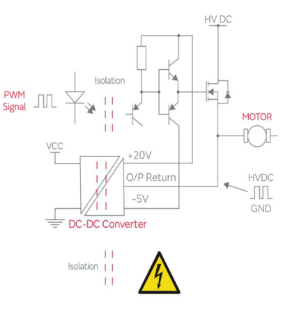 高隔離DC/DC轉(zhuǎn)換器提升電機運作的穩(wěn)定性與安全性