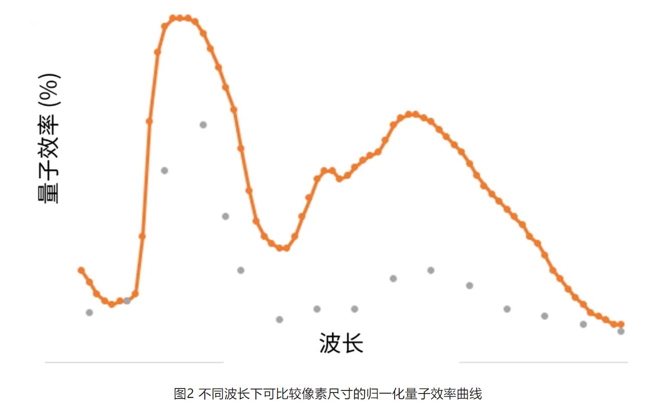 高分辨率低功耗圖像傳感器，工業(yè)5.0進階應(yīng)用必備