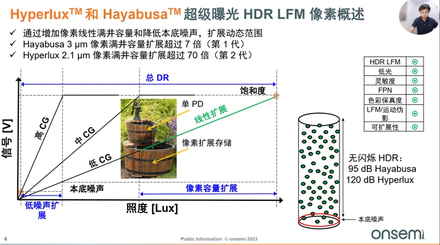 邊界工況推動下，汽車圖像傳感器的四大發(fā)展方向