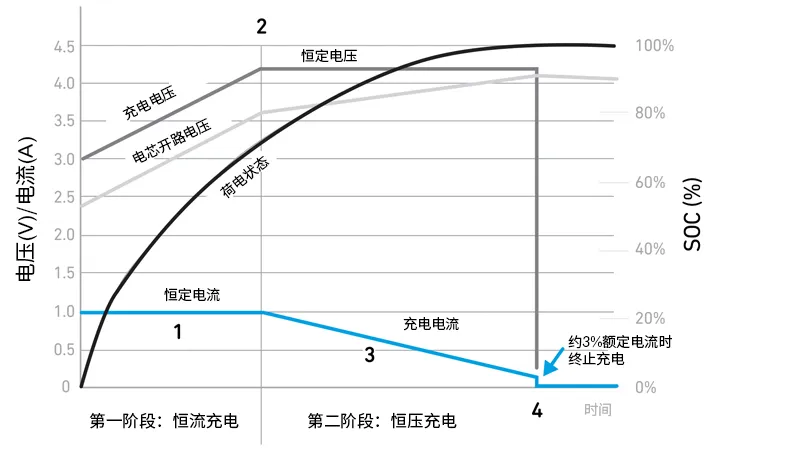 Qorvo BMS創(chuàng)新解決方案助力精準(zhǔn)SOC和SOH監(jiān)測(cè)，應(yīng)對(duì)鋰離子電池挑戰(zhàn)