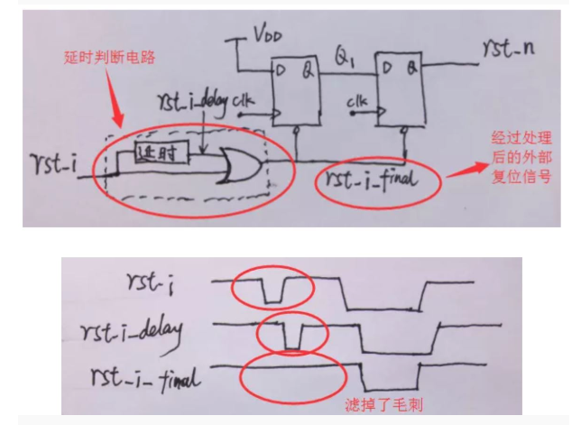 復(fù)位電路很簡單，但卻有很多門道