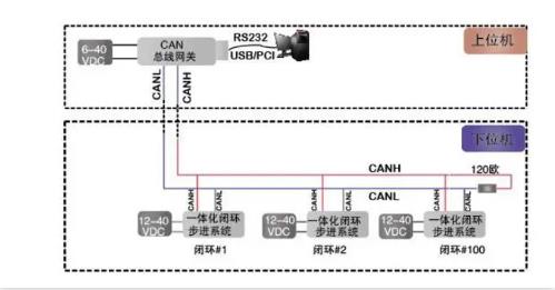 CAN總線是數(shù)字信號，還是模擬信號？