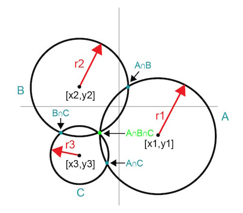 通信系統(tǒng)的高效正交變量優(yōu)化算法