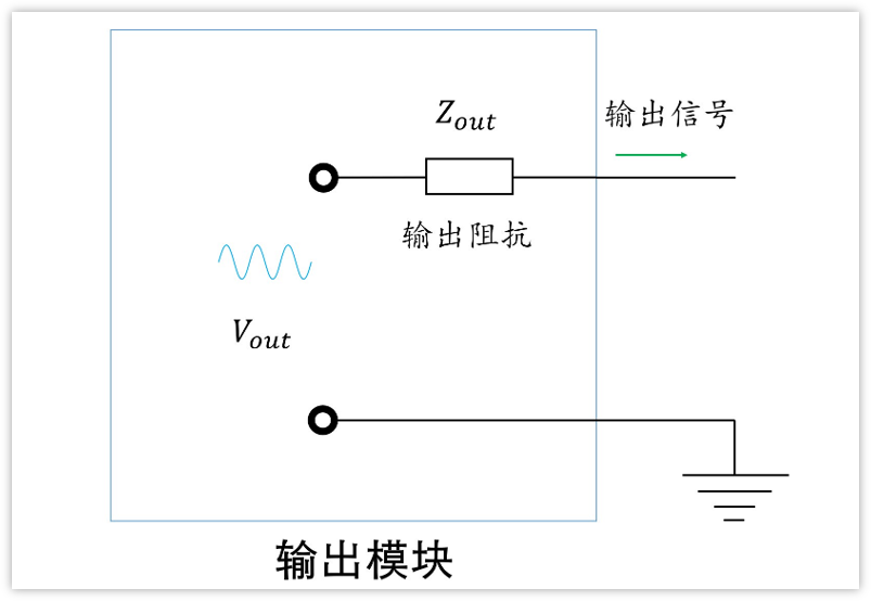 深入淺出理解輸入輸出阻抗（有案例、好懂）