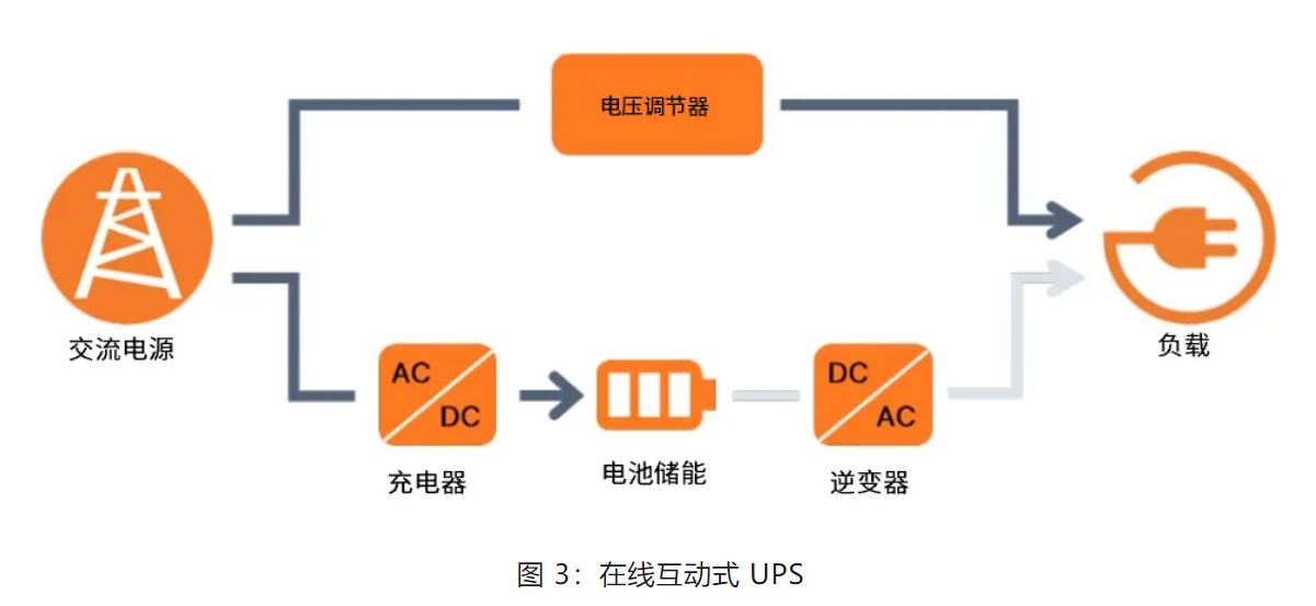 UPS設(shè)計(jì)難？這份避坑指南請(qǐng)收好