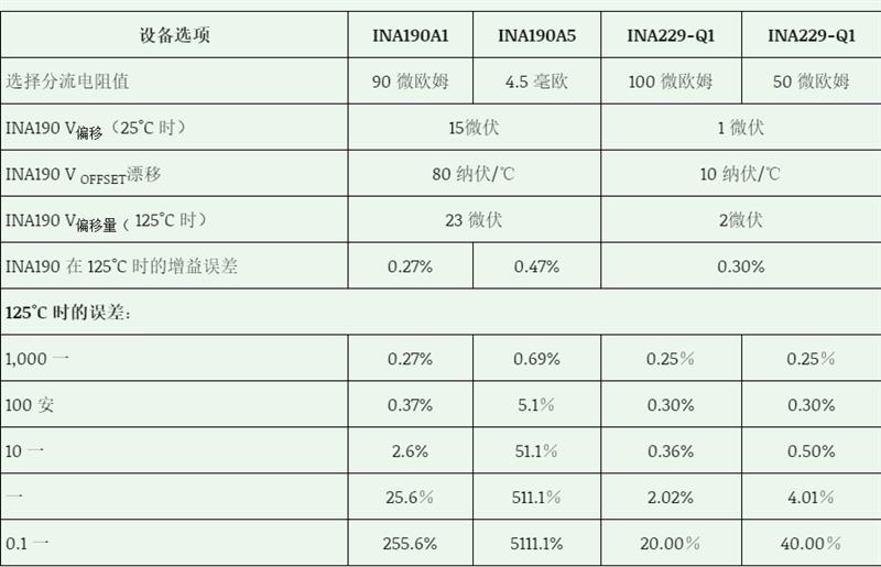 如何測(cè)量 EV／HEV 電池管理系統(tǒng)中的電流