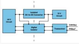  圖3.輕度混合動(dòng)力電動(dòng)汽車中48 V與12 V之間的電氣隔離3  安全是所有電氣系統(tǒng)的重中之重。雖然48 V電源電壓不是特別高，但也必須配備足夠的安全預(yù)防措施，例如電路保護(hù)、隔離柵和接地，以避免與電氣故障相關(guān)的風(fēng)險(xiǎn)。48 V和12 V系統(tǒng)應(yīng)用就使用了隔離柵來實(shí)現(xiàn)電氣隔離，如圖3所示。BBU模塊Modbus?通信方法借助ADM2561E在BBU模塊與BBU架之間建立隔離通信。  通信協(xié)議
