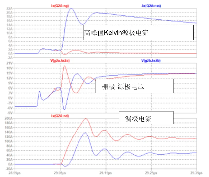 SiC JFET并聯(lián)的五大難題，破解方法終于來(lái)了！