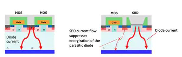 如何將第三代 SiC MOSFET 應(yīng)用于電源設(shè)計(jì)以提高性能和能效