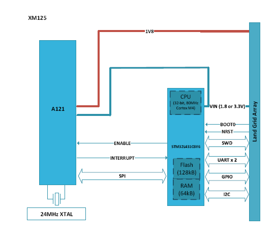 測(cè)量距離或運(yùn)動(dòng)時(shí)，您會(huì)考慮在設(shè)計(jì)中使用雷達(dá)嗎？