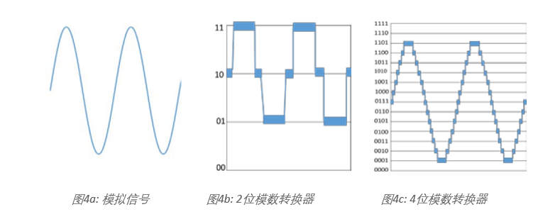 示波器12bit“芯”趨勢(shì)，如何實(shí)現(xiàn)更高測(cè)量精度？