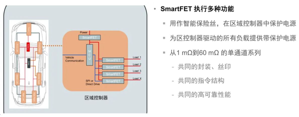 汽車區(qū)域控制器架構(gòu)趨勢下，這三類的典型電路設計正在改變