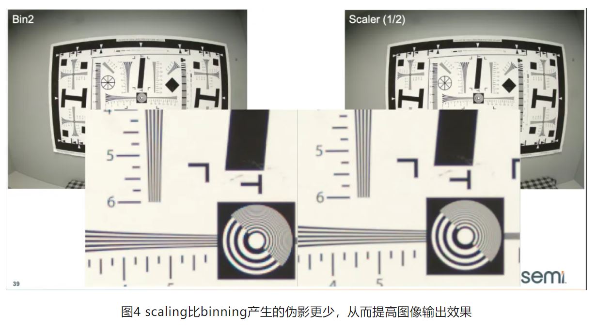 高分辨率低功耗圖像傳感器，工業(yè)5.0進階應(yīng)用必備