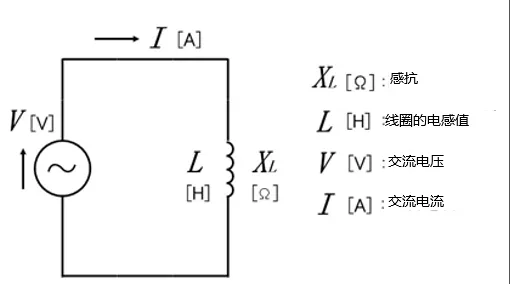 什么是電抗？電路中電流流動(dòng)的阻礙
