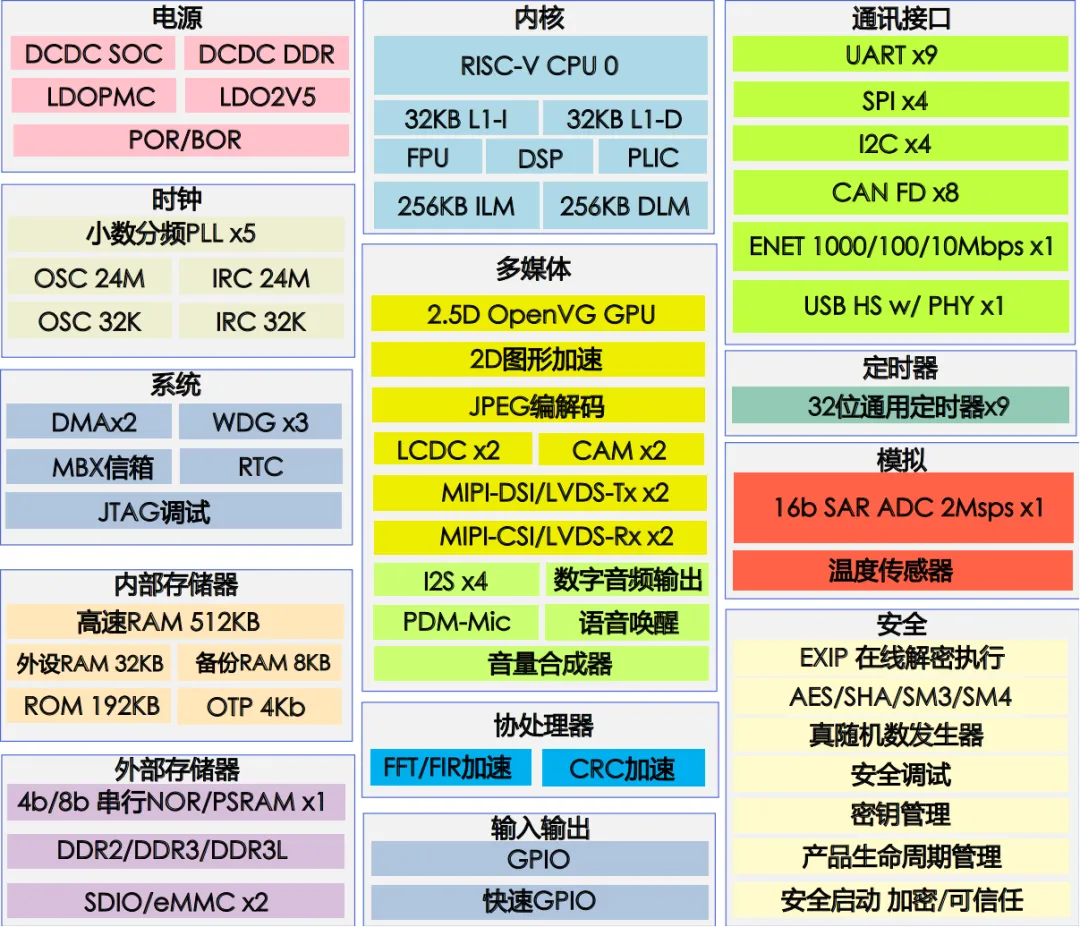 高算力MCU開發(fā)，實現(xiàn)多屏交互與毫秒級響應(yīng)功能的汽車儀表盤方案