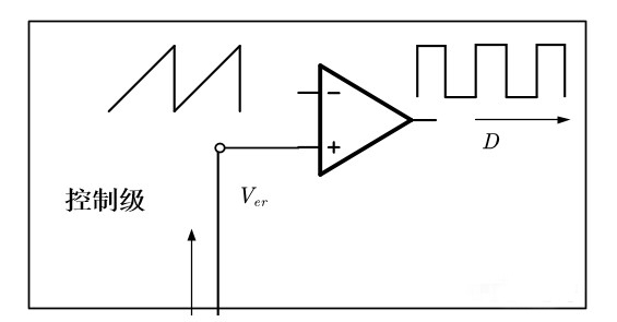 開(kāi)關(guān)電源環(huán)路穩(wěn)定性分析(六)