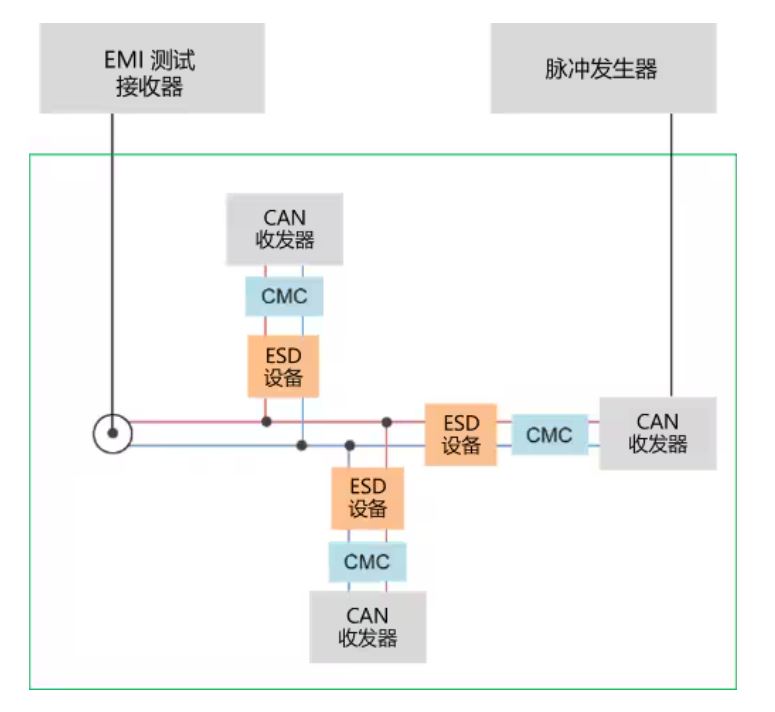 選擇合適的ESD保護元件有多重要？