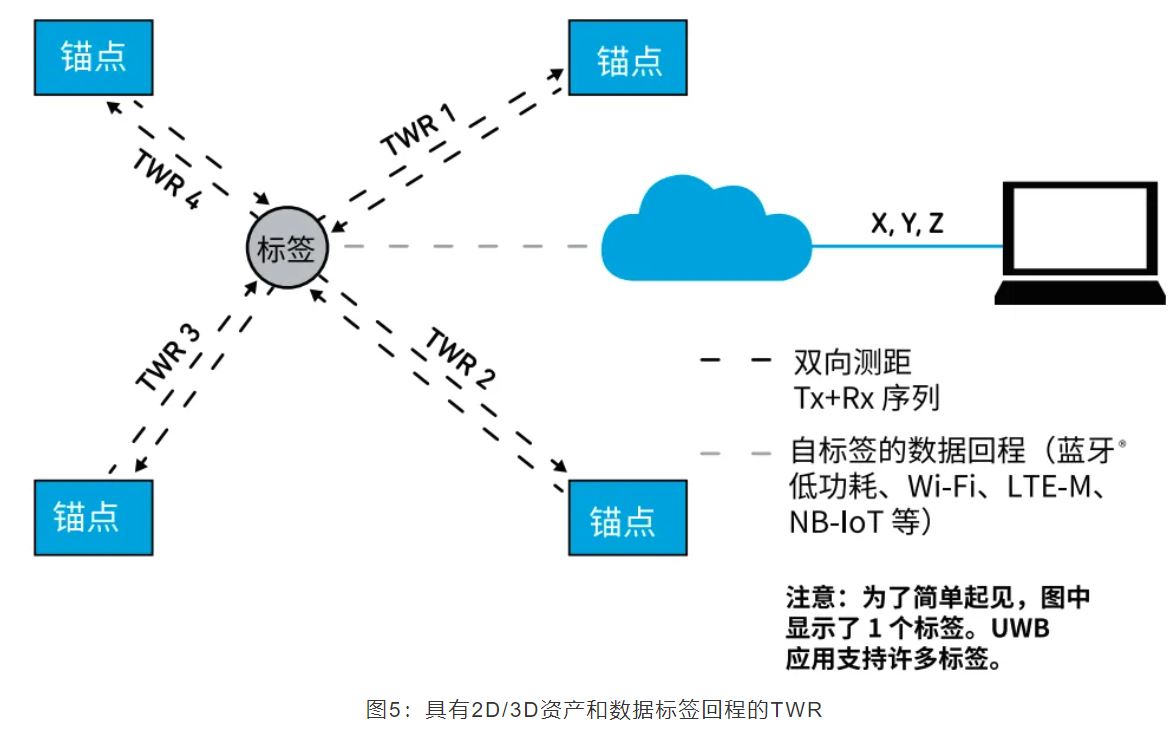 『這個知識不太冷』如何為你的應(yīng)用選擇UWB的拓?fù)浣Y(jié)構(gòu)？