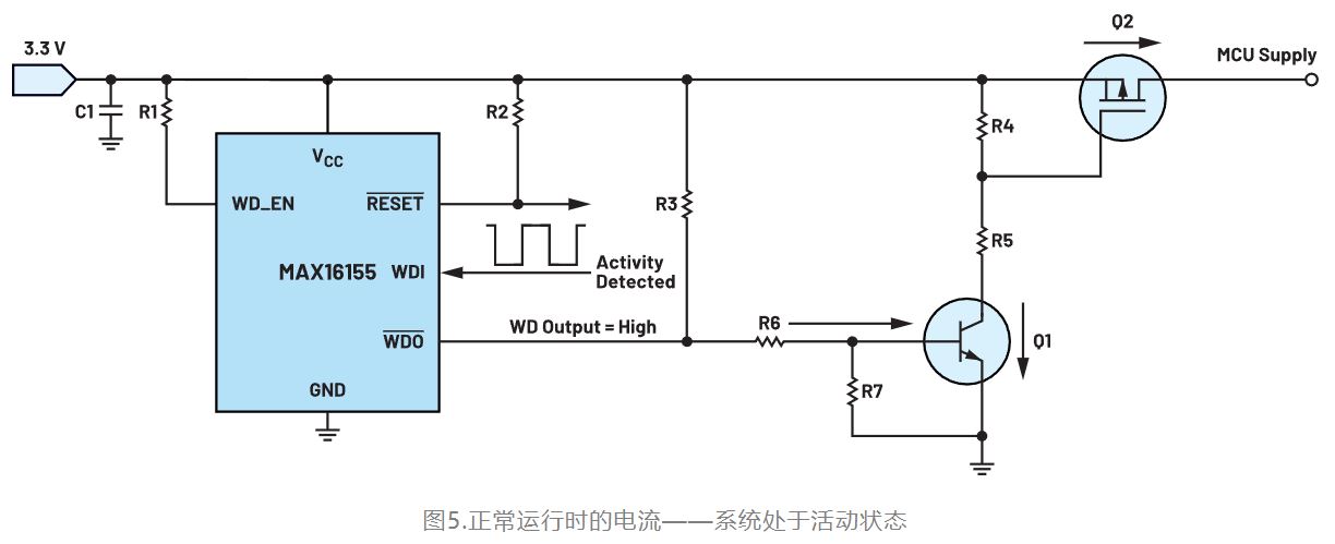 如何利用低電平有效輸出驅(qū)動(dòng)高端輸入開(kāi)關(guān)？