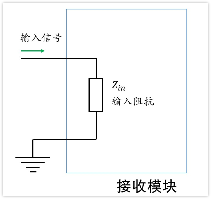 深入淺出理解輸入輸出阻抗（有案例、好懂）