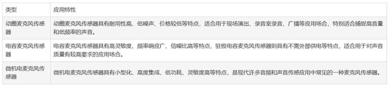 麥克風(fēng)傳感器的選擇與設(shè)計(jì)技巧