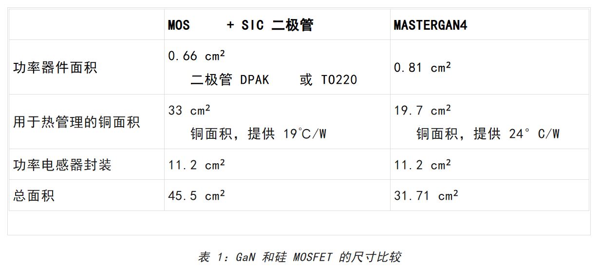 想提高高壓LED照明中的效率和功率密度？上GaN技術(shù)！