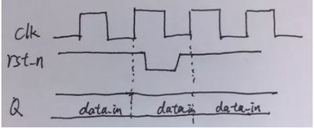 復(fù)位電路很簡單，但卻有很多門道