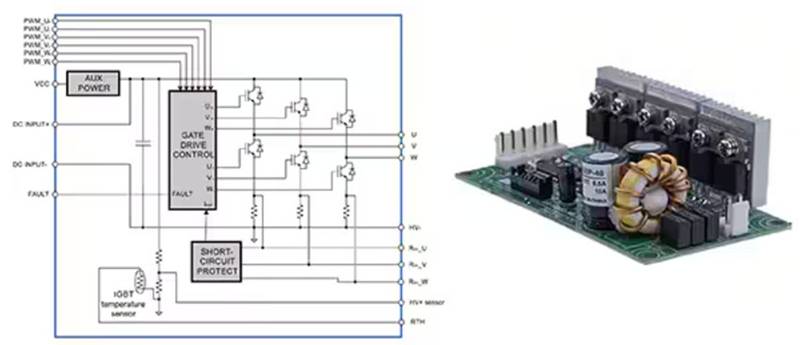 可調速工業(yè)電機驅動器有哪些不同類型