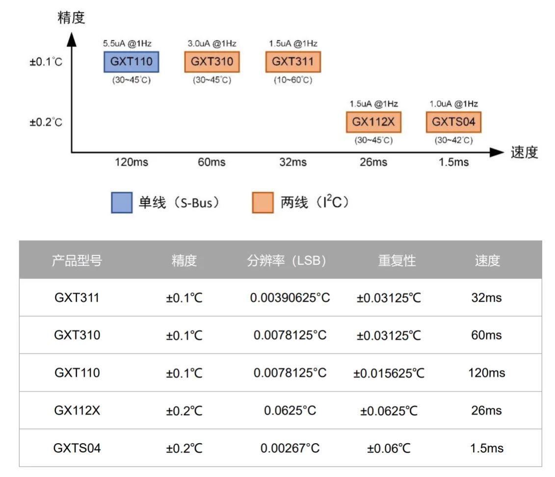 傳感器關(guān)鍵參數(shù)介紹“精度”