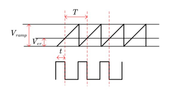 開(kāi)關(guān)電源環(huán)路穩(wěn)定性分析(六)