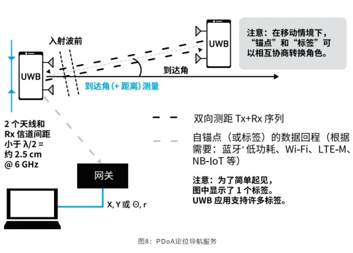 『這個知識不太冷』如何為你的應(yīng)用選擇UWB的拓?fù)浣Y(jié)構(gòu)？