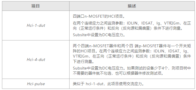 如何用4200A-SCS進(jìn)行晶圓級(jí)可靠性測(cè)試？