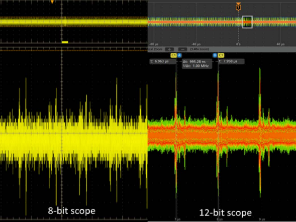 示波器12bit“芯”趨勢(shì)，如何實(shí)現(xiàn)更高測(cè)量精度？