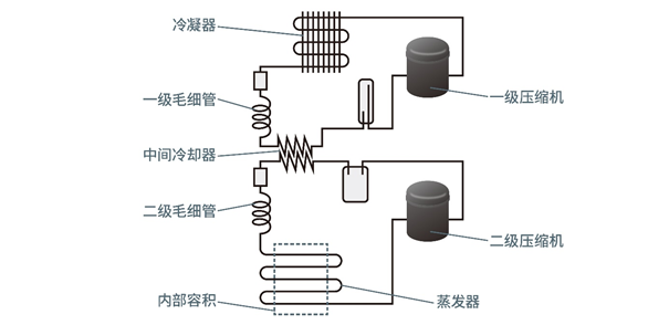 適用于超低溫冷柜的BLDC電機(jī)解決方案