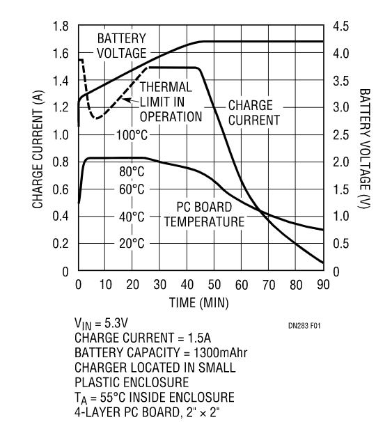 克服過熱問題，維持快速充電時間，這款線性電池充電器你愛了沒？