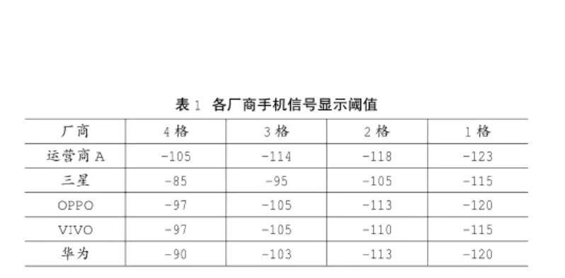 手機(jī)信號強(qiáng)弱跟什么有關(guān)，手機(jī)信號放大器真的有用嗎？