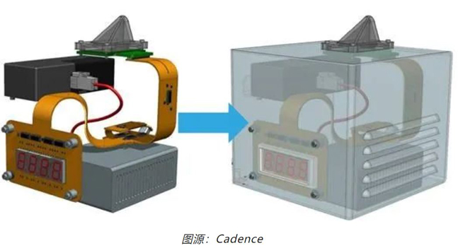 如何輕松完成剛?cè)峤Y(jié)合 PCB 彎曲的電磁分析？