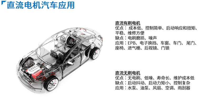 智能電機驅動給汽車帶來的提升